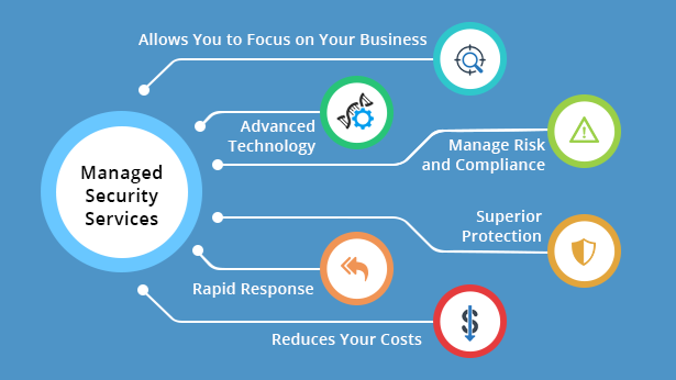Manged Security Services